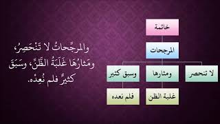 الدرس 422   المرجحات لا تنحصر image