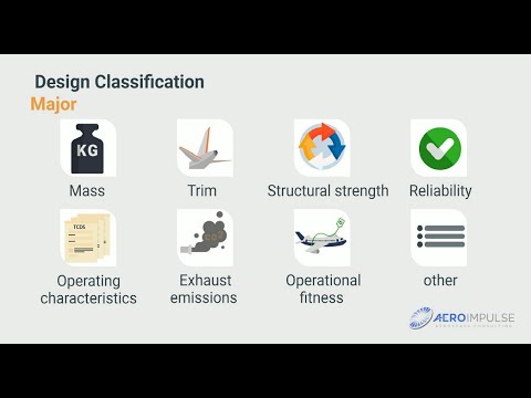 Demo E-Learning -  EASA Part 21J - Design Organisations