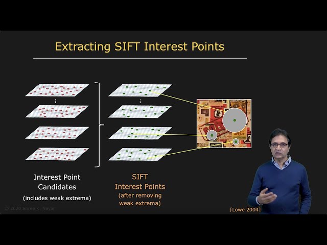 Understanding the SIFT Detector: A Comprehensive Guide | Magica