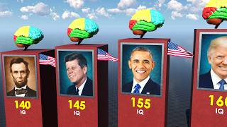 U.S. Presidents IQ Comparison