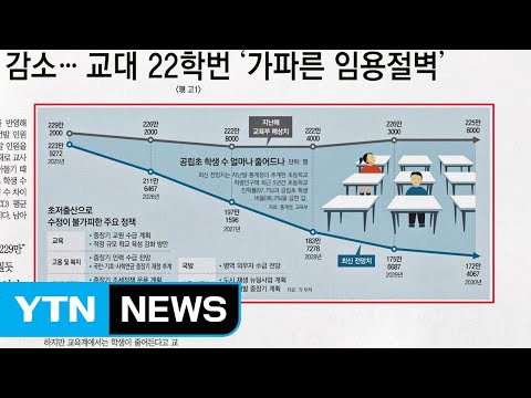 [앵커 pick] 학생 수 급감 탓에 '가파른 임용절벽' 外 / YTN