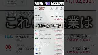 #株式投資 #日本株#株式 #日本株投資  #急騰株 #投資初心者#資産運用#株入門#株の勉強#投資生活#配当金#高配当株#長期投資 #短期投資#株分析#銘柄分析#株トレンド#株ニュース#市場分析