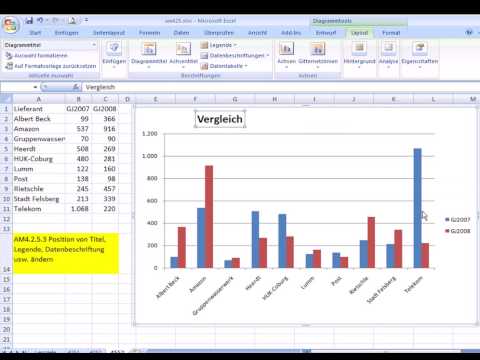 am4253 - Titel, Legende oder Datenbeschriftung in einem Diagramm neu positionieren