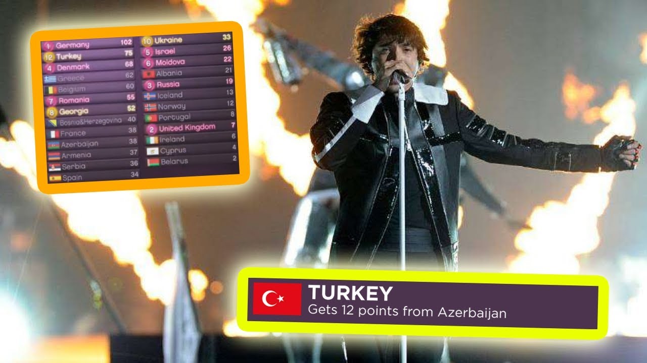 every "12 points go to TURKEY" in eurovision final