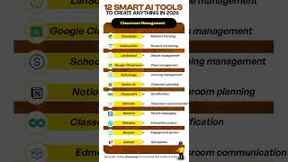 ✨ 12 Best AI Tools for Classroom Management in 2026 🔥 | Save Hours Every Week!