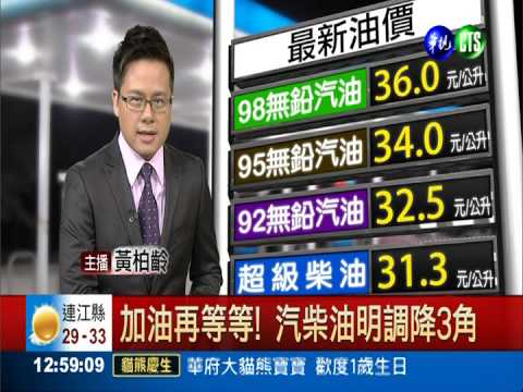 加油再等等!明汽柴油各調降3角
