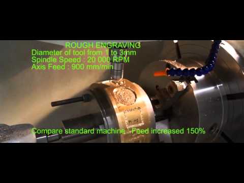 Cylindrical Engraving Machine