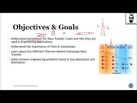 Mass Transfer Principles for Gas Liquid Vapor Liquid Unit Operations Trailer