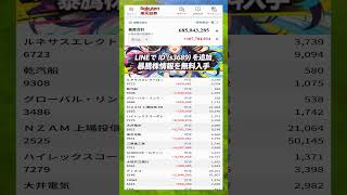 #NISA,#新NISA,#つみたてNISA,#iDeCo,#配当金,#配当利回り,#決算,#決算分析,#業績,#企業分析,#銘柄分析,#株予想,#株の買い方,#株の売り方