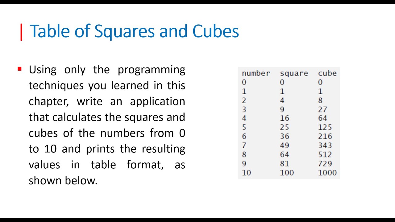 Lecture 40 Java | Loop [ For Loop - Example 02 ] بالعربي
