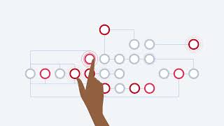 IBM Let’s rethink cloud operations