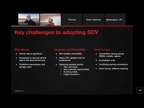 COVESA Spotlight: Using VSS to Accelerate Next Generation Vehicle Services presented by Sonatus