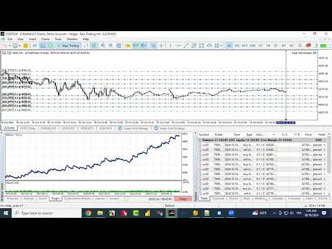 Video Super Grid Strategy