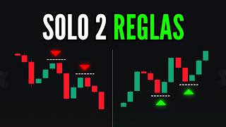 Trading Rules: Impulse & Pullback — Full Breakdown & Transcript