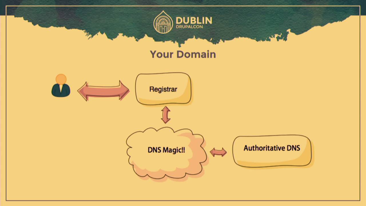 DrupalCon Dublin 2016: Don't Panic: Website disaster planning for the rest of us