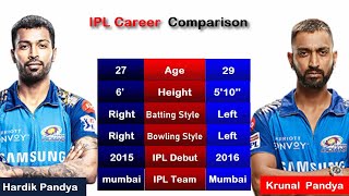 Hardik Pandya   vs Krunal Pandya Comparison (IPL Career Comparison)