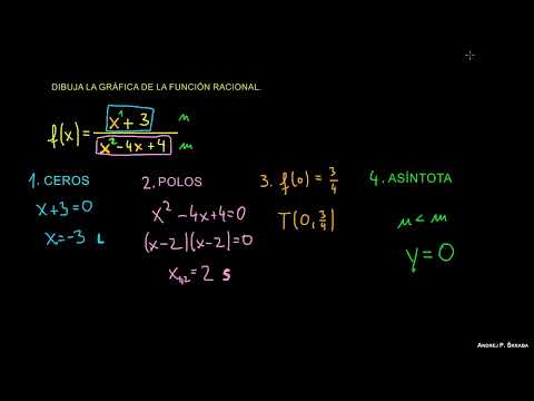 Función Racional (Introducción 1)