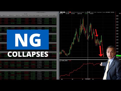 Markets – Stock Indexes Sink Again | NG Collapses