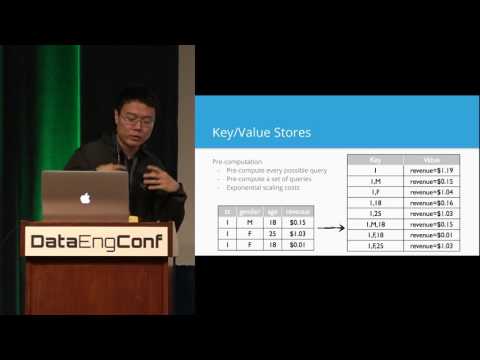 Interactive Exploratory Analytics with Druid