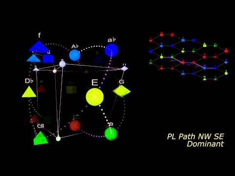 From Circle to Hyperspheres — Chap 22: Harmonic Horizontal Paths