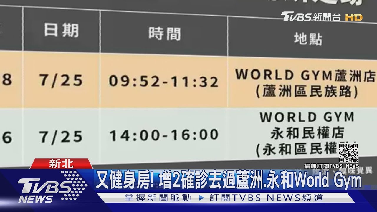「4天內換3家旅館」!北市8/1公布新確診足跡 時間點曝光