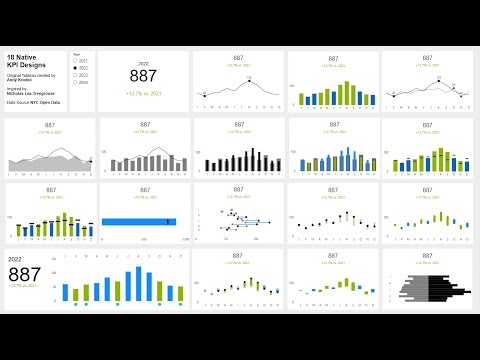 Power BI: KPI Cards with Ease in This 2025 Beginners Guide! Power BI: KPI Cards with Ease in This 2025 Beginners Guide!