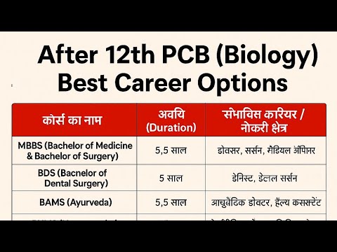 all career options for science students after 12th #carrieroption