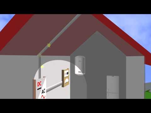 Little Green Energy Company - How PV Works