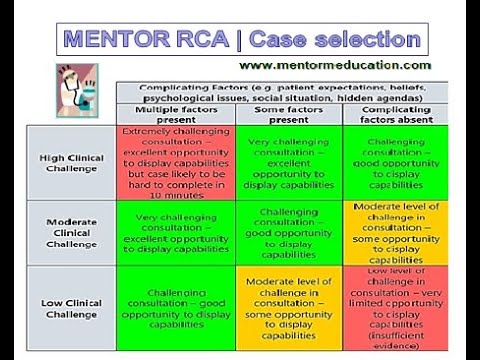 #MRCGP #RCA CASE SELECTION | SHOWCASING CHALLENGE AND ANGLE WITH #DrNigelGiam