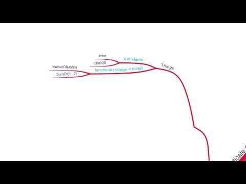 AI - Knowledge Representation & Reasoning