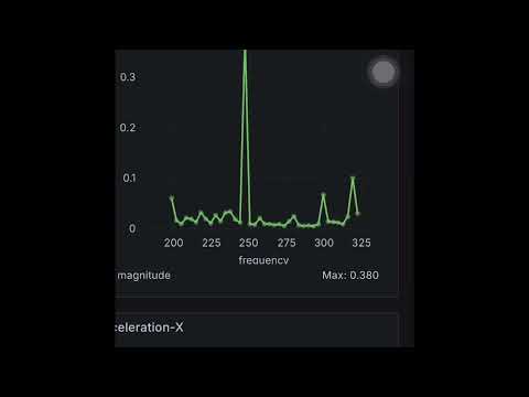 IMI TWTG Neon on Grafana Dashboard - Beta