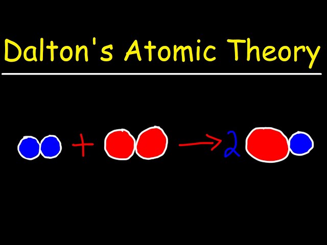 Understanding Dalton's Atomic Theory: The Foundation of Modern ...