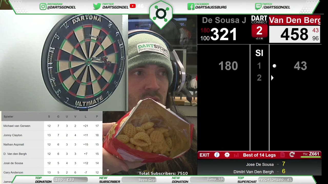 Tüte Chips mit einer Hand öffnen