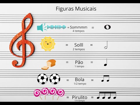 MUSICOGRAMA | Figuras Musicais