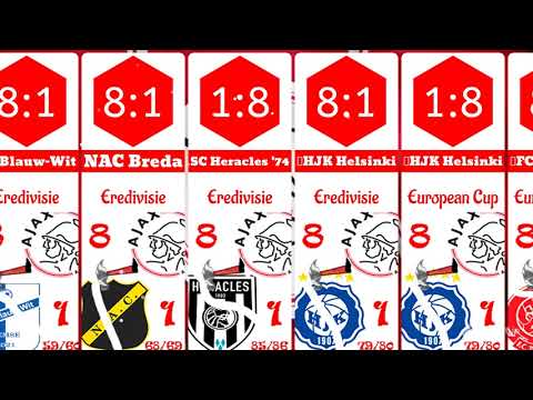 Birthday of the Ajax club. The biggest victories.  #football #history #statistics #fifa  #ajax