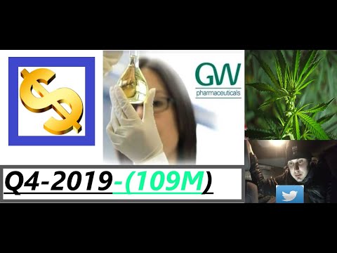 (GW-PHARMA)- *****PART 2***** -FINANCIALS