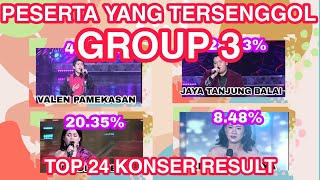 Download lagu YANG TERSENGGOL GROUP 3 KONSER RESULT TOP 24 mp3 Download lagu YANG TERSENGGOL GROUP 3 KONSER RESULT TOP 24 mp3