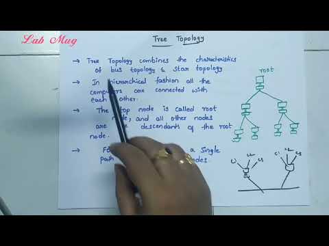 Computer networks introduction and Applications CN class 1 in telugu Rajeswari
