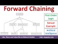 16 Proof By Forward Chaining First Order Logic Solved Example Artificial Intelligence Mahesh Huddar