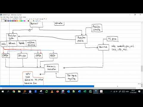 The lifecycle of a hydrocarbon field