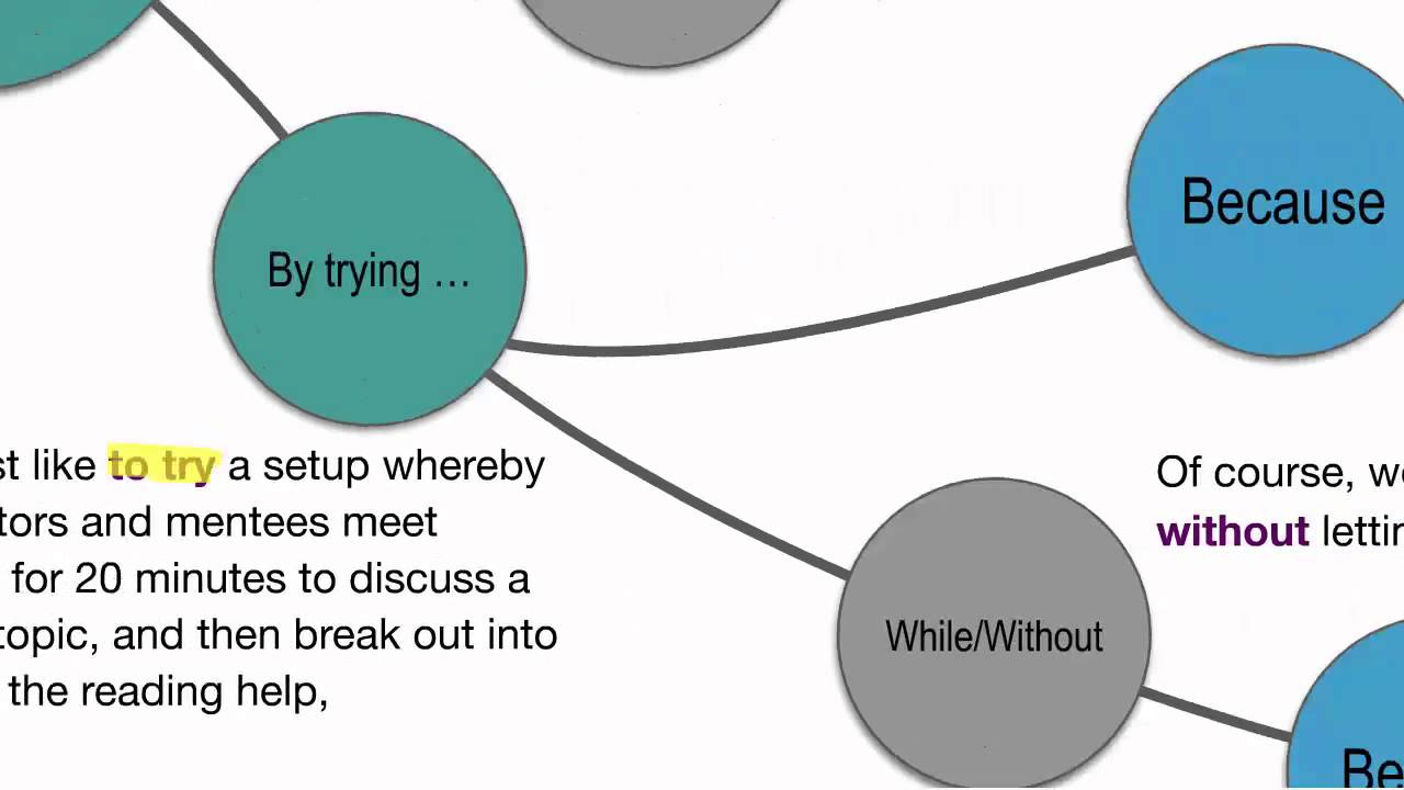 Mind Mapping for Software Dev Teams & General Collaboration