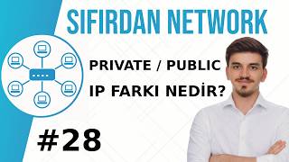 Private IP ile Public IP Arasındaki Fark Nedir? | Sıfırdan Network #28
