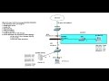 Real LAB Mikrotik Hotspot With Usermanager Radius Server Full Video