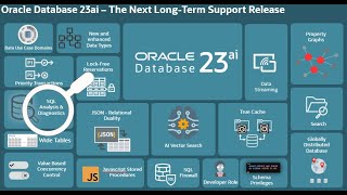 Download the video "Monitoring, Analyzing and Diagnosing SQL Statements"