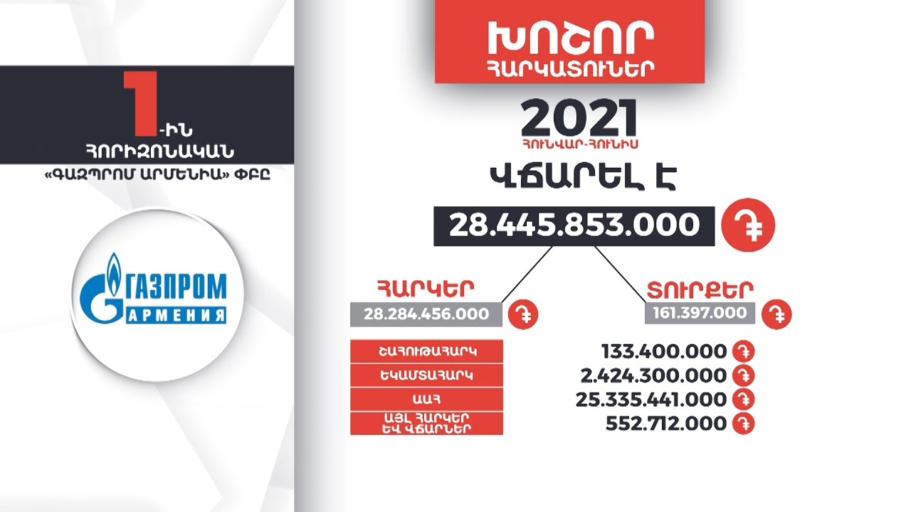 Հայաստանի խոշոր հարկատուները | «Գազպրոմ Արմենիա» ՓԲԸ