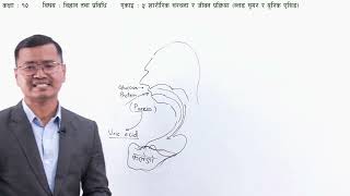 Physiological Structure and Life Process - Part 8