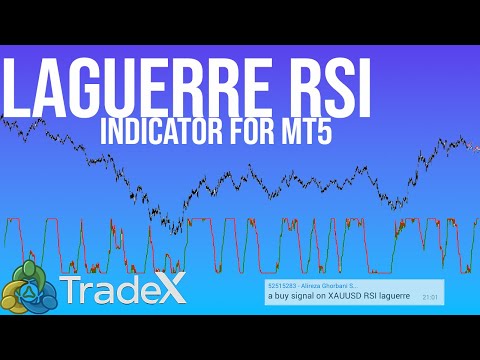 Video Laguerre RSI Indicator Signal for MT5