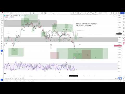 DOW Elliott Wave Analysis for Wednesday 27/09/2023