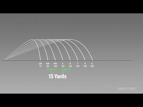 Part of a video titled How to properly gap your golf equipment - YouTube