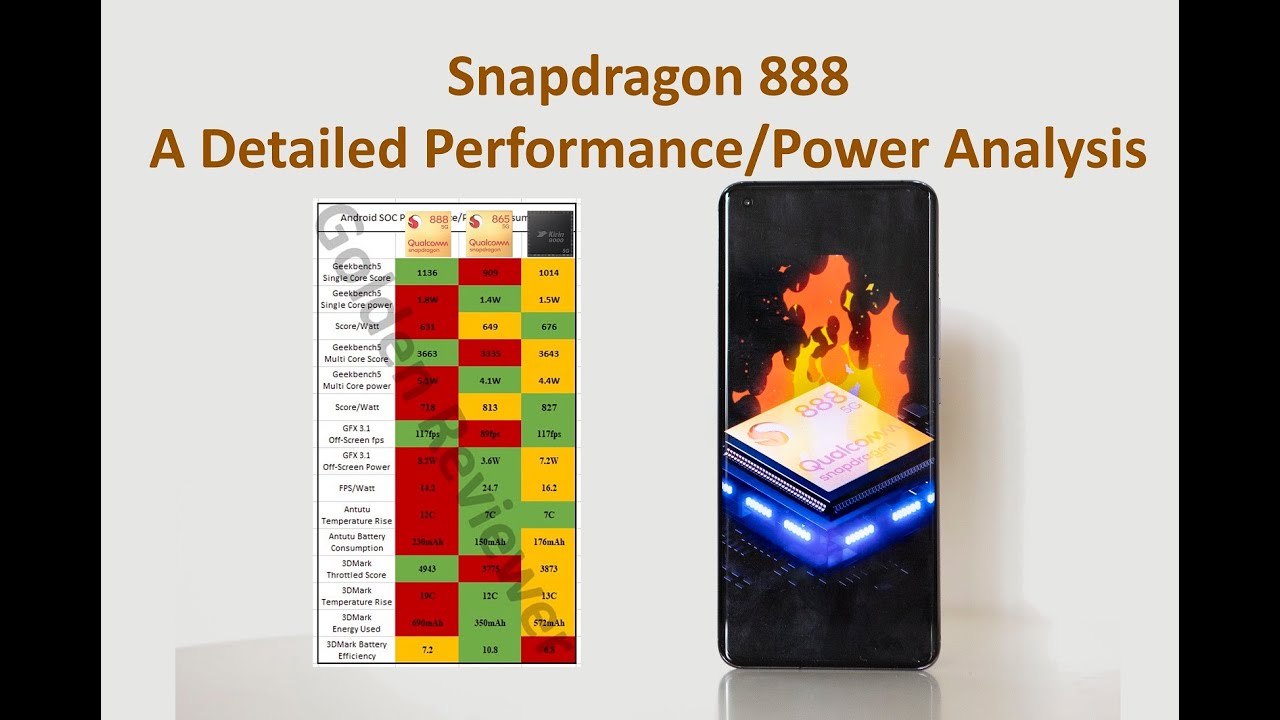 Such Power, Much Heat. Xiaomi Mi 11 Snapdragon 888 Performance/Efficiency Analysis vs 865 Kirin 9000